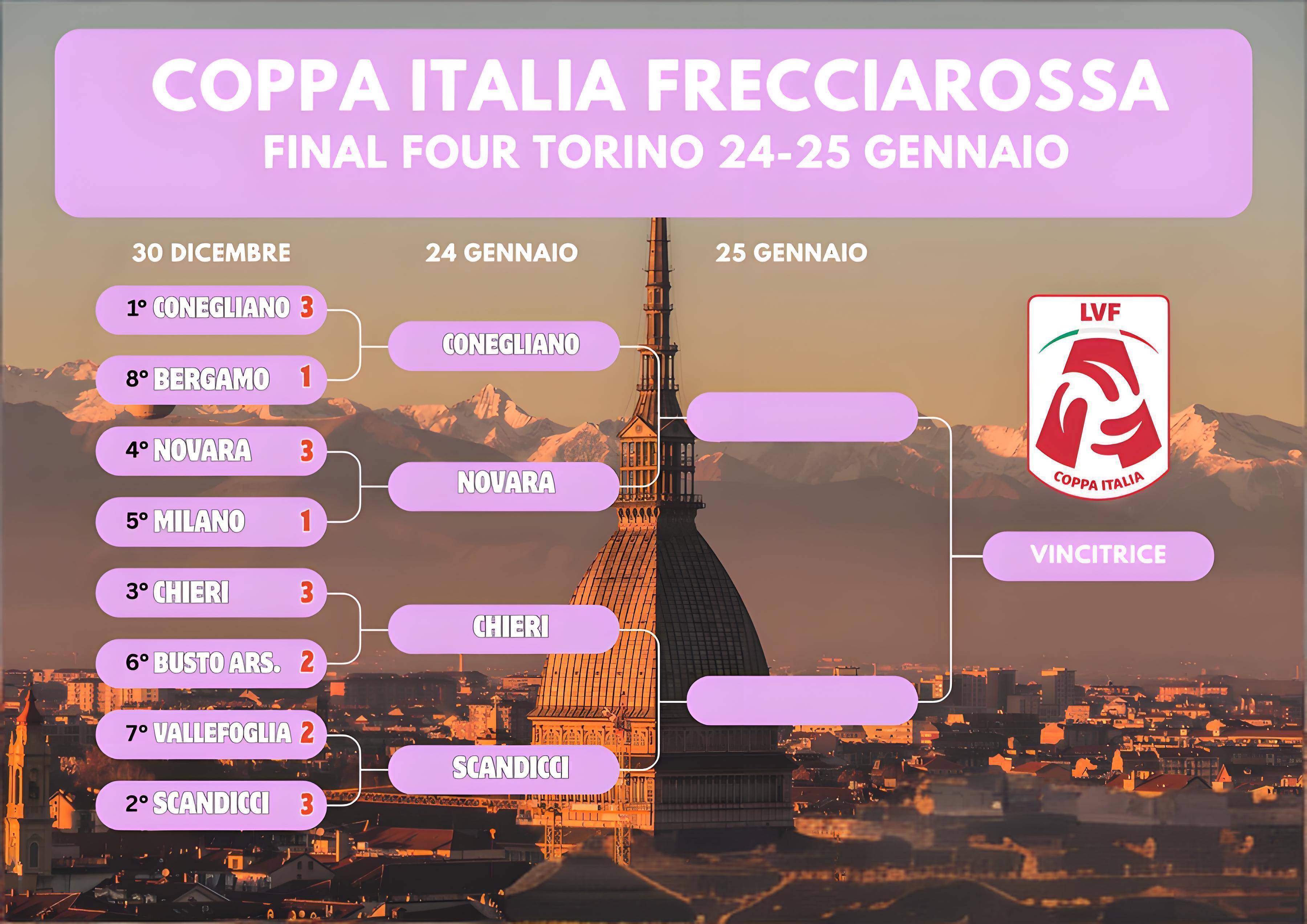 女排意大利杯总决赛赛程，半决赛科内利亚诺火拼诺瓦拉